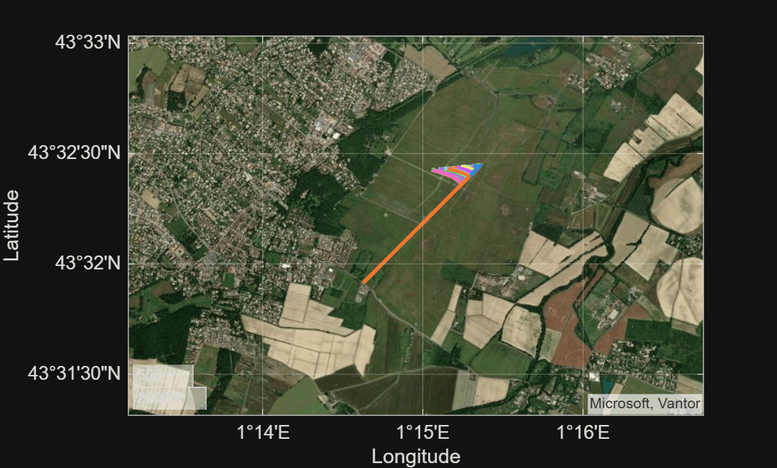 Parachute Simulation Study with Monte Carlo Analysis