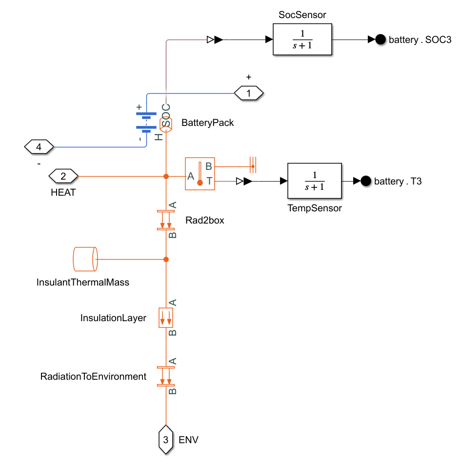 Simplified battery pack subsystem inside Battery pack subsystem