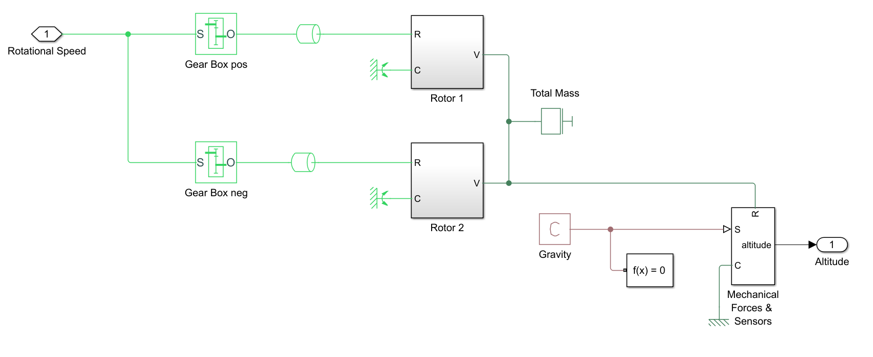 Helicopter model subsystem