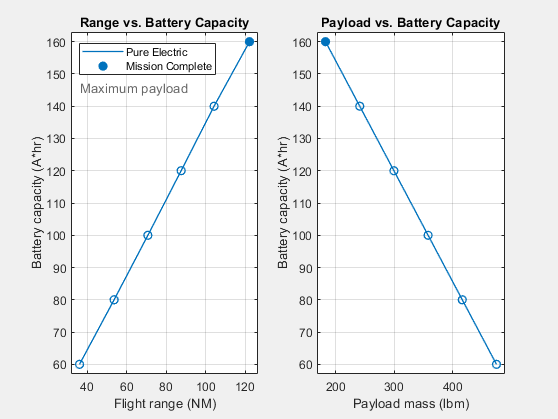 asbhybrid_sweep_range.png