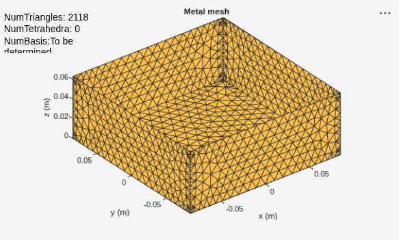 Figure contains an axes object and an object of type uicontrol. The axes object with title Metal mesh, xlabel x (m), ylabel y (m) contains an object of type patch. This object represents PEC.