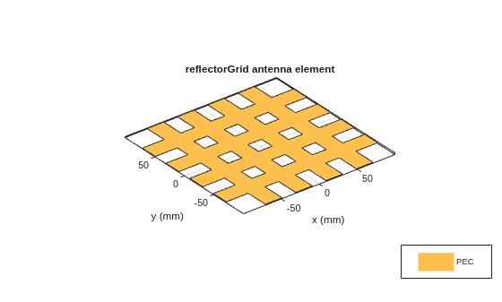 Figure contains an axes object. The axes object with title reflectorGrid antenna element, xlabel x (mm), ylabel y (mm) contains 2 objects of type patch. This object represents PEC.