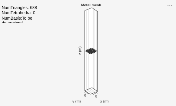 Figure contains an axes object and an object of type uicontrol. The axes object with title Metal mesh, xlabel x (m), ylabel y (m) contains an object of type patch. This object represents PEC.