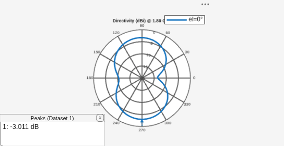Figure contains an axes object and an object of type uicontainer. The hidden axes object contains 2 objects of type line, text. This object represents el=0° .