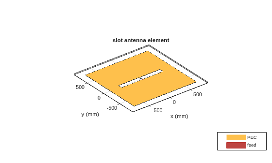 Figure contains an axes object. The axes object with title slot antenna element, xlabel x (mm), ylabel y (mm) contains 3 objects of type patch, surface. These objects represent PEC, feed.