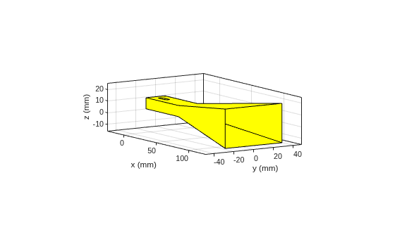 Figure contains an axes object. The axes object with xlabel x (mm), ylabel y (mm) contains 3 objects of type patch.