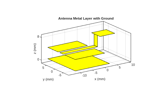 Figure contains an axes object. The axes object with title Antenna Metal Layer with Ground, xlabel x (mm), ylabel y (mm) contains 7 objects of type patch.