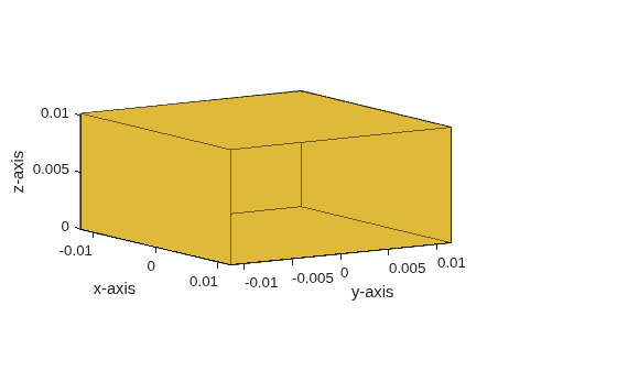 Figure contains an axes object. The axes object with xlabel x-axis, ylabel y-axis contains 10 objects of type patch.