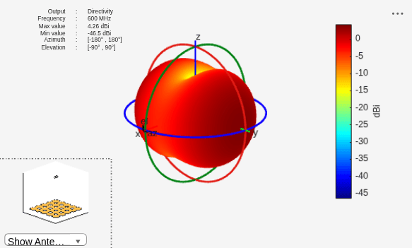 Figure contains 2 axes objects and other objects of type uilabel, uicontrol. Axes object 1 contains 5 objects of type patch, surface. Hidden axes object 2 contains 18 objects of type surface, line, text, patch.