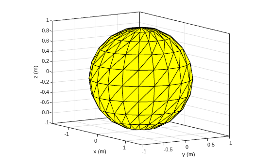Figure contains an axes object. The axes object with xlabel x (m), ylabel y (m) contains 2 objects of type patch.