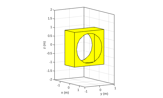 Figure contains an axes object. The axes object with xlabel x (m), ylabel y (m) contains 2 objects of type patch.