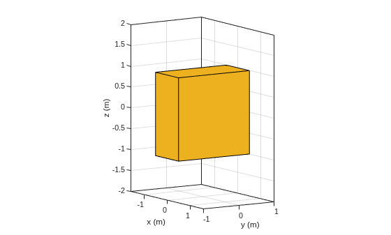 Figure contains an axes object. The axes object with xlabel x (m), ylabel y (m) contains 2 objects of type patch.