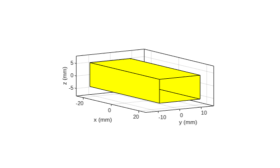 Figure contains an axes object. The axes object with xlabel x (mm), ylabel y (mm) contains 2 objects of type patch.