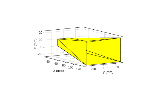 Figure contains an axes object. The axes object with xlabel x (mm), ylabel y (mm) contains an object of type patch.