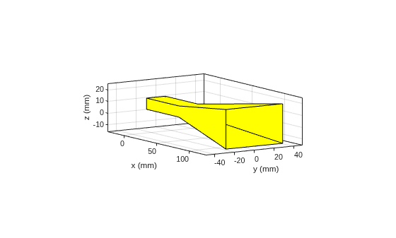 Figure contains an axes object. The axes object with xlabel x (mm), ylabel y (mm) contains 3 objects of type patch.