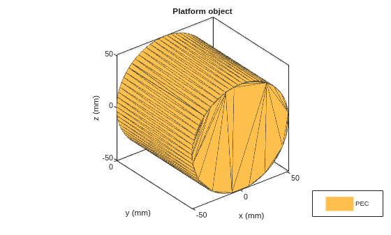 Figure contains an axes object. The axes object with title Platform object, xlabel x (mm), ylabel y (mm) contains 2 objects of type patch. This object represents PEC.
