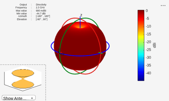 Figure contains 2 axes objects and other objects of type uilabel, uicontrol. Axes object 1 contains 3 objects of type patch, surface. Hidden axes object 2 contains 17 objects of type surface, line, text, patch.