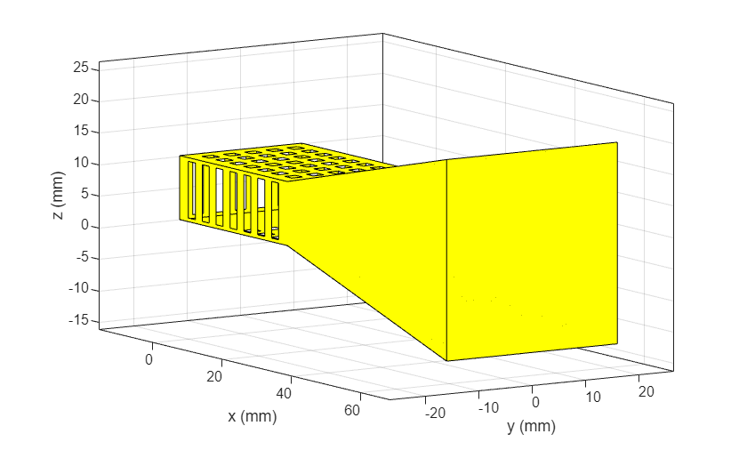 Figure contains an axes object. The axes object with xlabel x (mm), ylabel y (mm) contains 3 objects of type patch.