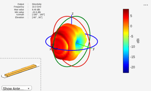 Analyze Edge-Wall Slotted Waveguide Array Antenna for High-Frequency Applications