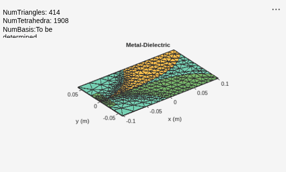 Figure contains an axes object and an object of type uicontrol. The axes object with title Metal-Dielectric, xlabel x (m), ylabel y (m) contains 3 objects of type patch, surface. These objects represent PEC, feed.