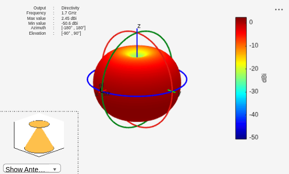 Figure contains 2 axes objects and other objects of type uilabel, uicontrol. Axes object 1 contains 3 objects of type patch, surface. Hidden axes object 2 contains 17 objects of type surface, line, text, patch.