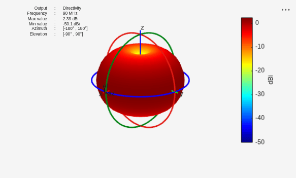 Figure contains an axes object and other objects of type uilabel. The hidden axes object contains 16 objects of type line, text, patch, surface.