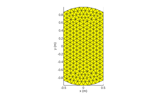 Figure contains an axes object. The axes object with xlabel x (m), ylabel y (m) contains an object of type patch.