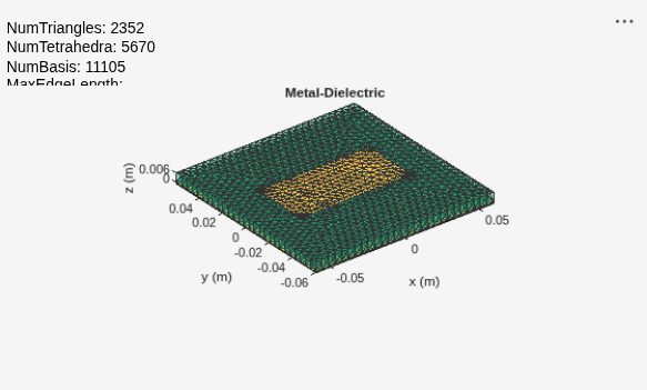 Figure contains an axes object and an object of type uicontrol. The axes object with title Metal-Dielectric, xlabel x (m), ylabel y (m) contains 3 objects of type patch, surface. These objects represent PEC, feed.