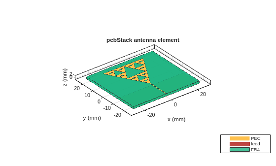 Modified Sierpinski Monopole Fractal Antenna for Dual-Band Application