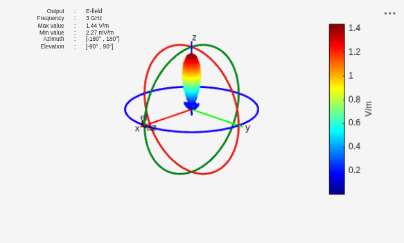 Figure contains an axes object and other objects of type uilabel. The hidden axes object contains 16 objects of type line, text, patch, surface.