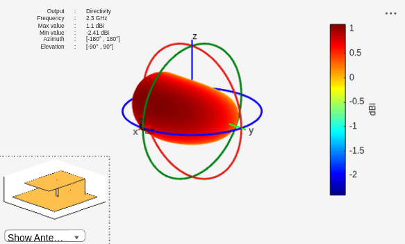 Figure contains 2 axes objects and other objects of type uilabel, uicontrol. Axes object 1 contains 3 objects of type patch, surface. Hidden axes object 2 contains 17 objects of type surface, line, text, patch.