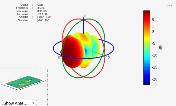 Figure contains 2 axes objects and other objects of type uilabel, uicontrol. Axes object 1 contains 5 objects of type patch, surface. This object represents RO4003C. Hidden axes object 2 contains 17 objects of type surface, line, text, patch. This object represents RO4003C.
