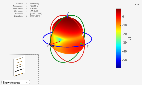Figure contains 2 axes objects and other objects of type uilabel, uicontrol. Axes object 1 contains 5 objects of type patch, surface. Hidden axes object 2 contains 17 objects of type surface, line, text, patch.