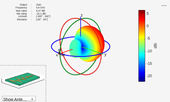 Figure contains 2 axes objects and other objects of type uilabel, uicontrol. Axes object 1 contains 6 objects of type patch, surface. This object represents FR4. Hidden axes object 2 contains 17 objects of type surface, line, text, patch. This object represents FR4.