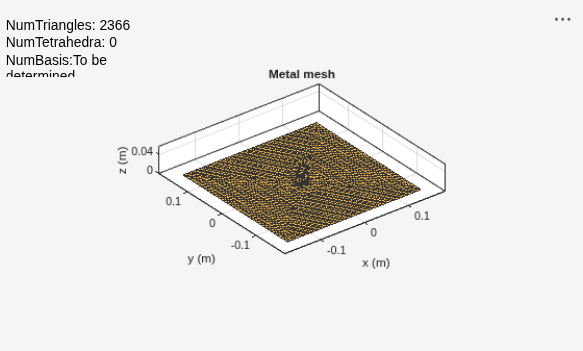 Figure contains an axes object and an object of type uicontrol. The axes object with title Metal mesh, xlabel x (m), ylabel y (m) contains 2 objects of type patch, surface. These objects represent PEC, feed.