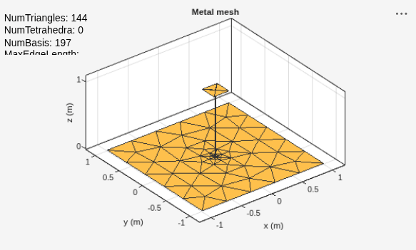 Figure contains an axes object and an object of type uicontrol. The axes object with title Metal mesh, xlabel x (m), ylabel y (m) contains 2 objects of type patch, surface. These objects represent PEC, feed.