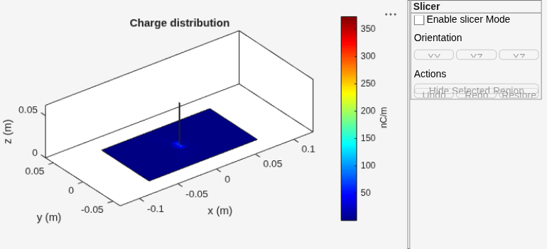 Figure contains an axes object and other objects of type uipanel. The axes object with title Charge distribution, xlabel x (m), ylabel y (m) contains 4 objects of type patch.