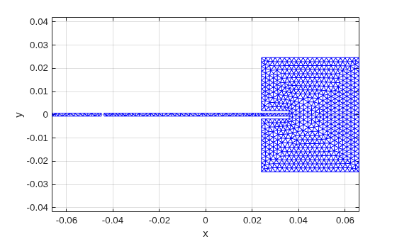 Figure contains an axes object. The axes object with xlabel x, ylabel y contains an object of type line.