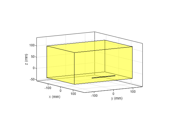 Figure contains an axes object. The axes object with xlabel x (mm), ylabel y (mm) contains 2 objects of type patch.