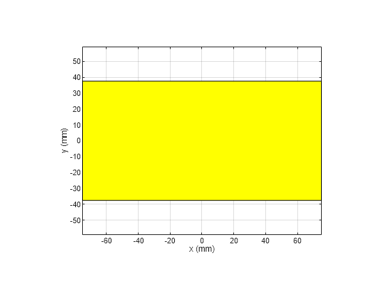 Figure contains an axes object. The axes object with xlabel x (mm), ylabel y (mm) contains 2 objects of type patch.