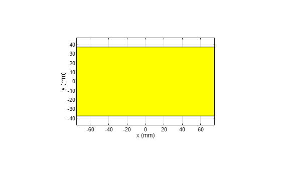 Figure contains an axes object. The axes object with xlabel x (mm), ylabel y (mm) contains 2 objects of type patch.