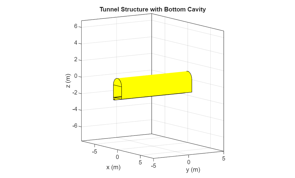 Figure contains an axes object. The axes object with title Tunnel Structure with Bottom Cavity, xlabel x (m), ylabel y (m) contains 4 objects of type patch.