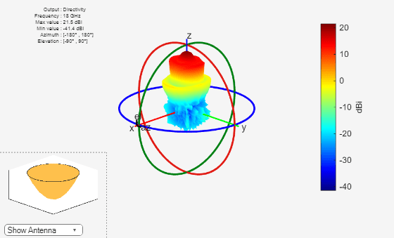 Figure contains an axes object and other objects of type uicontrol. The axes object contains 5 objects of type patch, surface.