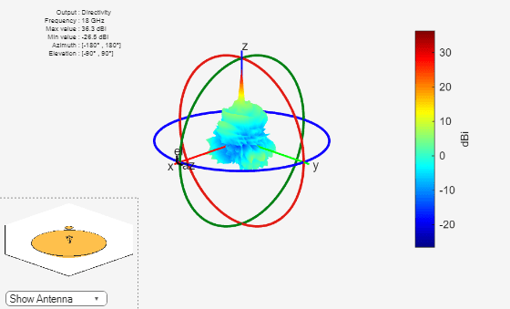 Figure contains an axes object and other objects of type uicontrol. The axes object contains 7 objects of type patch, surface.