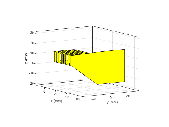 Figure contains an axes object. The axes object with xlabel x (mm), ylabel y (mm) contains 3 objects of type patch.