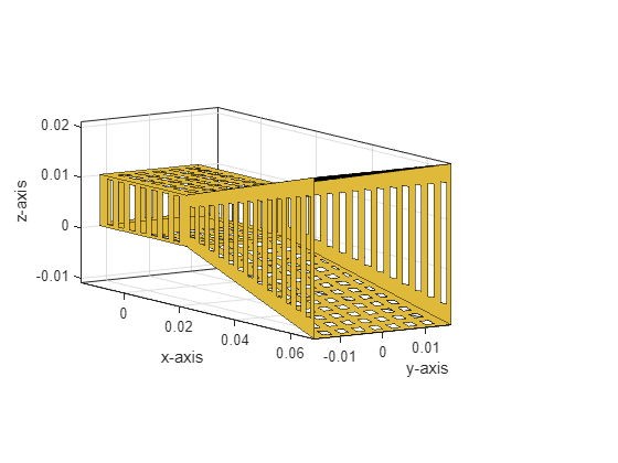 Figure contains an axes object. The axes object with xlabel x-axis, ylabel y-axis contains 14 objects of type patch.