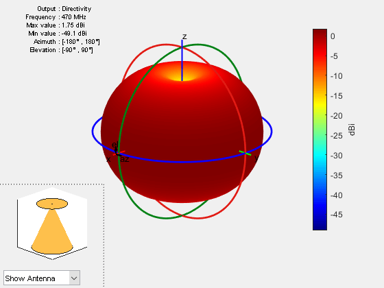 Figure contains 2 axes objects and other objects of type uicontrol. Axes object 1 contains 3 objects of type patch, surface. Hidden axes object 2 contains 17 objects of type surface, line, text, patch.