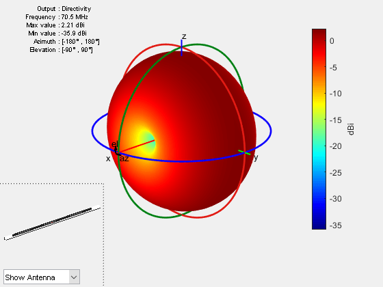 Figure contains 2 axes objects and other objects of type uicontrol. Axes object 1 contains 3 objects of type patch, surface. Hidden axes object 2 contains 17 objects of type surface, line, text, patch.