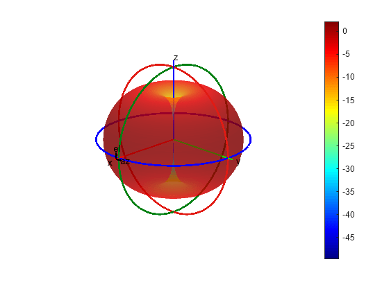 Figure contains an axes object. The hidden axes object contains 16 objects of type surface, line, text, patch.