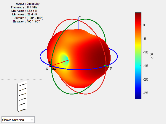 Figure contains 2 axes objects and other objects of type uicontrol. Axes object 1 contains 5 objects of type patch, surface. Hidden axes object 2 contains 17 objects of type surface, line, text, patch.